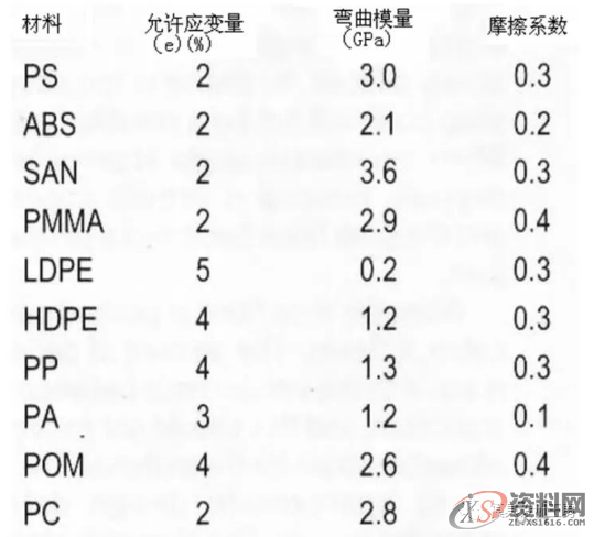 模具设计知多少？注塑件设计要点都在这,模具设计知多少？注塑件设计要点都在这,塑料,成型,圆角,第18张