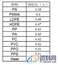 模具设计知多少？注塑件设计要点都在这,模具设计知多少？注塑件设计要点都在这,塑料,成型,圆角,第20张