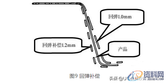 「精品分享」汽车纵梁成形回弹的处理方案，值得收藏,「精品分享」汽车纵梁成形回弹的处理方案，值得收藏,板料,制件,第8张