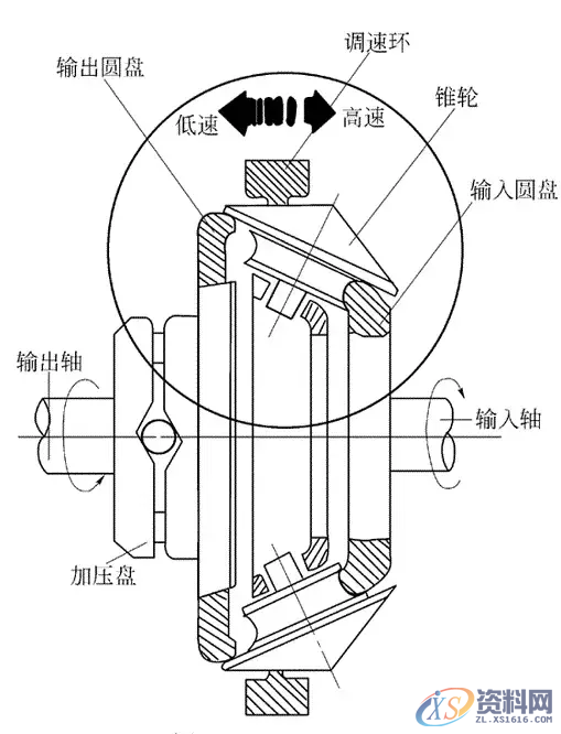 机械设计中的减速器和变速器，知识点，要掌握,机械设计中的减速器和变速器，知识点，要掌握,第22张