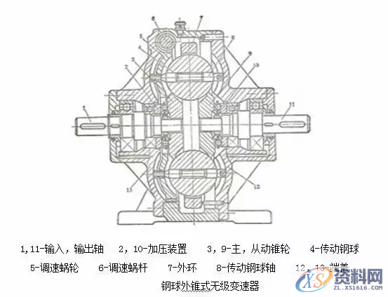 机械设计中的减速器和变速器的知识要点,齿轮,第21张 机械设计中的减速器和变速器的知识要点,机械设计中的减速器和变速器,知识点,要掌握,齿轮,第21张