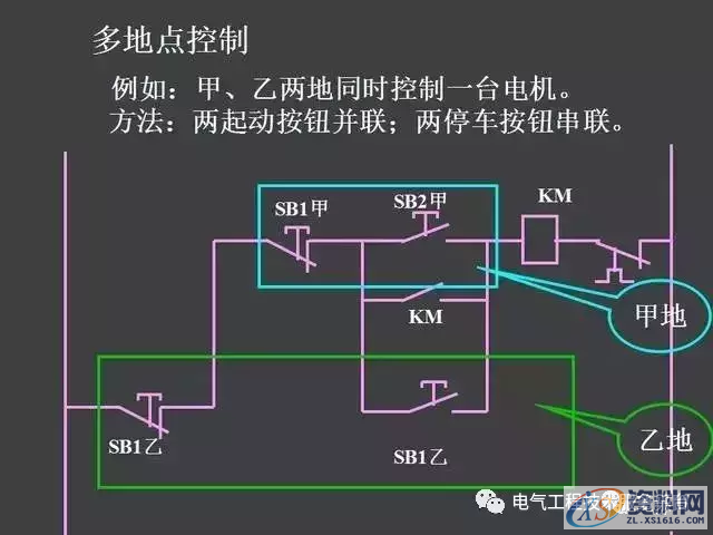 五分钟带你全面了解史上最全电气控制原理图，没有之一二、继电器—接触器自动控制的基本线路,五分钟带你全面了解史上最全电气控制原理图，没有之一,第32张