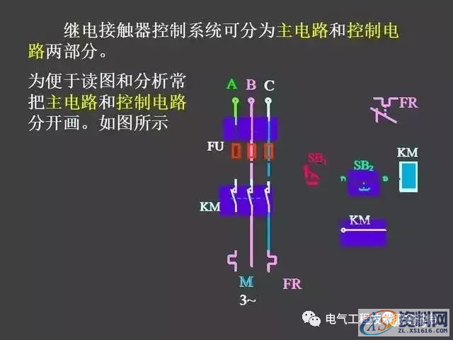 五分钟带你全面了解史上最全电气控制原理图，没有之一二、继电器—接触器自动控制的基本线路,五分钟带你全面了解史上最全电气控制原理图，没有之一,第15张