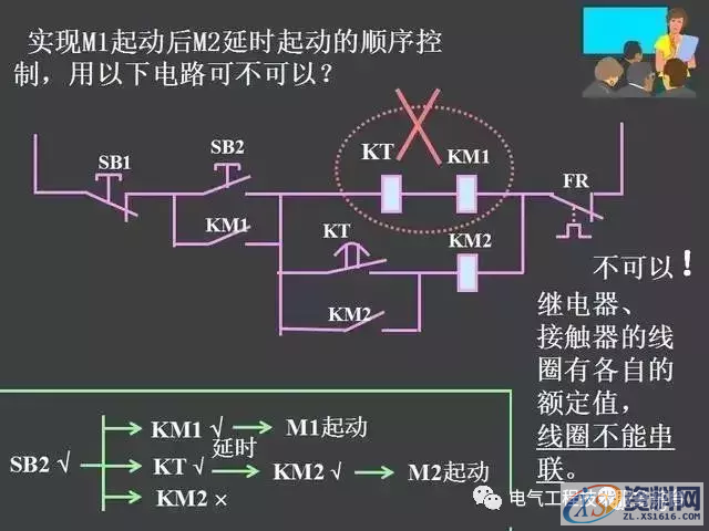 五分钟带你全面了解史上最全电气控制原理图，没有之一二、继电器—接触器自动控制的基本线路,五分钟带你全面了解史上最全电气控制原理图，没有之一,第46张