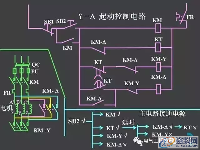 五分钟带你全面了解史上最全电气控制原理图，没有之一二、继电器—接触器自动控制的基本线路,五分钟带你全面了解史上最全电气控制原理图，没有之一,第49张