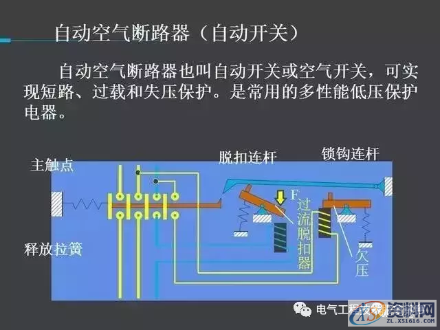 五分钟带你全面了解史上最全电气控制原理图，没有之一二、继电器—接触器自动控制的基本线路,五分钟带你全面了解史上最全电气控制原理图，没有之一,第7张