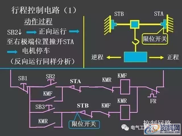 五分钟带你全面了解史上最全电气控制原理图，没有之一二、继电器—接触器自动控制的基本线路,五分钟带你全面了解史上最全电气控制原理图，没有之一,第40张