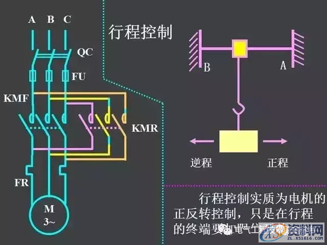 五分钟带你全面了解史上最全电气控制原理图，没有之一二、继电器—接触器自动控制的基本线路,五分钟带你全面了解史上最全电气控制原理图，没有之一,第39张