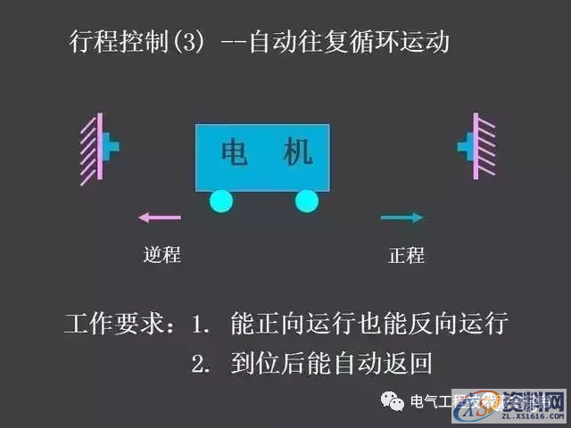 五分钟带你全面了解史上最全电气控制原理图，没有之一二、继电器—接触器自动控制的基本线路,五分钟带你全面了解史上最全电气控制原理图，没有之一,第42张