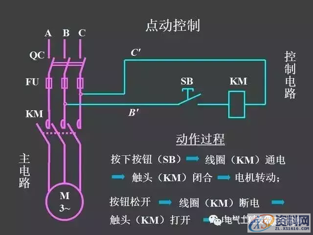 五分钟带你全面了解史上最全电气控制原理图，没有之一二、继电器—接触器自动控制的基本线路,五分钟带你全面了解史上最全电气控制原理图，没有之一,第23张