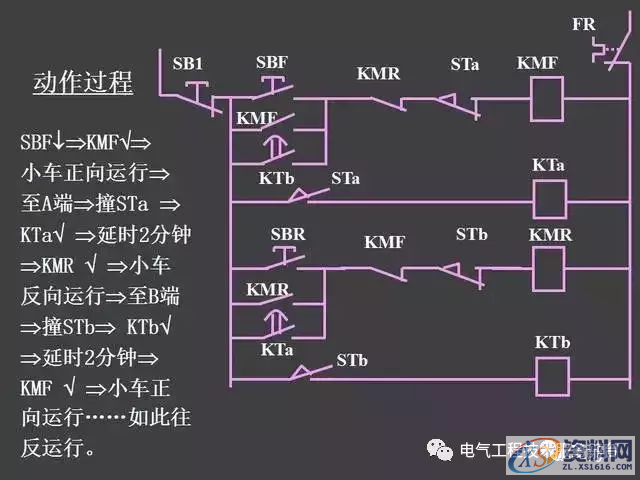 五分钟带你全面了解史上最全电气控制原理图，没有之一二、继电器—接触器自动控制的基本线路,五分钟带你全面了解史上最全电气控制原理图，没有之一,第53张