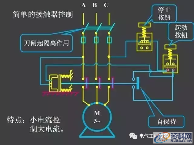 五分钟带你全面了解史上最全电气控制原理图，没有之一二、继电器—接触器自动控制的基本线路,五分钟带你全面了解史上最全电气控制原理图，没有之一,第1张