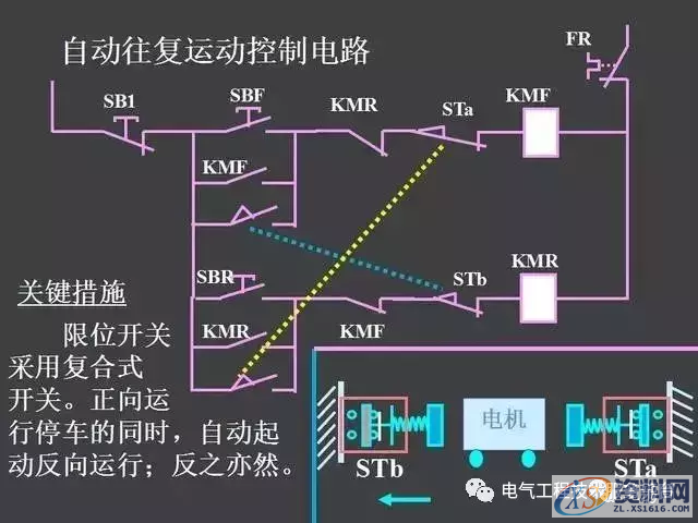 五分钟带你全面了解史上最全电气控制原理图，没有之一二、继电器—接触器自动控制的基本线路,五分钟带你全面了解史上最全电气控制原理图，没有之一,第43张