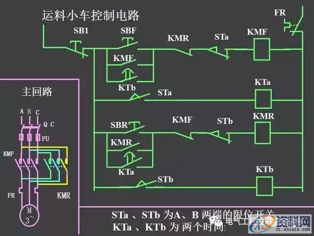 五分钟带你全面了解史上最全电气控制原理图，没有之一二、继电器—接触器自动控制的基本线路,五分钟带你全面了解史上最全电气控制原理图，没有之一,第52张