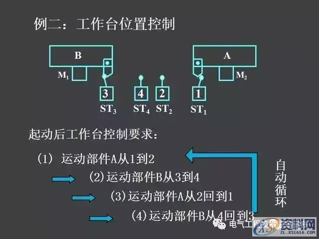 五分钟带你全面了解史上最全电气控制原理图，没有之一二、继电器—接触器自动控制的基本线路,五分钟带你全面了解史上最全电气控制原理图，没有之一,第56张