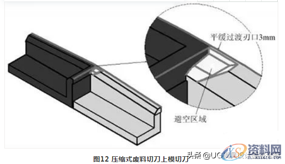 五金模具修边模废料处理：解决切刀产生铁屑以及跳废料的解决方法 ...,五金模具修边模废料处理：解决切刀产生铁屑以及跳废料的解决方法,切刀,刃口,第11张