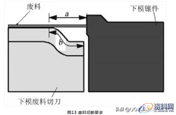 五金模具修边模废料处理：解决切刀产生铁屑以及跳废料的解决方法 ...,五金模具修边模废料处理：解决切刀产生铁屑以及跳废料的解决方法,切刀,刃口,第12张