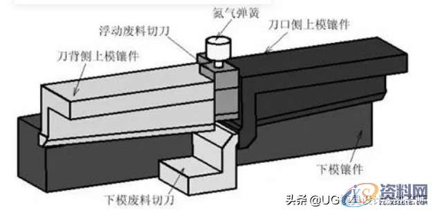 五金模具修边模废料处理：解决切刀产生铁屑以及跳废料的解决方法 ...,五金模具修边模废料处理：解决切刀产生铁屑以及跳废料的解决方法,切刀,刃口,第7张