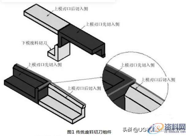 五金模具修边模废料处理：解决切刀产生铁屑以及跳废料的解决方法 ...,五金模具修边模废料处理：解决切刀产生铁屑以及跳废料的解决方法,切刀,刃口,第1张