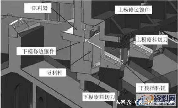 五金模具修边模废料处理：解决切刀产生铁屑以及跳废料的解决方法 ...,五金模具修边模废料处理：解决切刀产生铁屑以及跳废料的解决方法,切刀,刃口,第5张