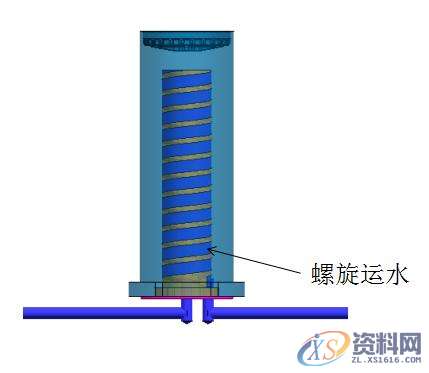 经典前模脱螺纹加后模斜顶结构新,齿轮,产品,设计,结构,第3张