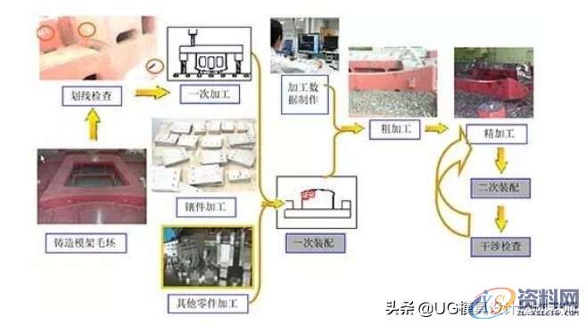 冲压模具汽车覆盖件模具制造常见问题，这13个问题不可忽视,冲压模具汽车覆盖件模具制造常见问题，这13个问题不可忽视,第6张