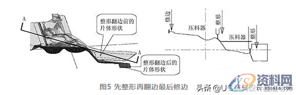 某汽车车身B柱零件，整形翻边复合模设计要点详解,某汽车车身B柱零件，整形翻边复合模设计要点详解,整形,零件,模具,第4张