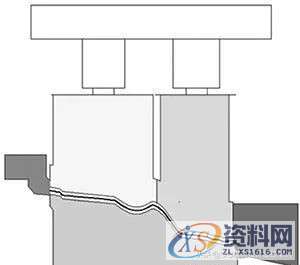 某汽车车身B柱零件，整形翻边复合模设计要点详解,某汽车车身B柱零件，整形翻边复合模设计要点详解,整形,零件,模具,第9张