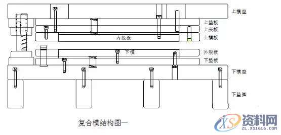 一起来认识一下复合模的结构吧！,结构,培训,设计培训,冲头,第2张