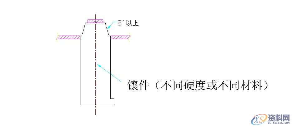UG模具设计教程之八大镶件如何设计原则,一起学起来UG模具设计教程之八大镶件如何设计原则,一起学起来,加工,有的,排气,第2张 UG模具设计教程之八大镶件如何设计原则,一起学起来UG模具设计教程之八大镶件如何设计原则,一起学起来,UG模具设计八大模具镶件设计原则分享,加工,有的,排气,第2张