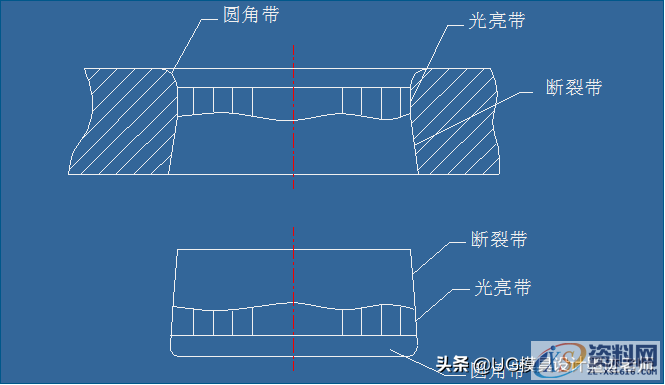 五金冲压模具设计冲载工艺的设计要点指南，收藏了吗？,五金冲压模具设计冲载工艺的设计要点指南，收藏了吗？,间隙,材料,冲孔,板料,第2张