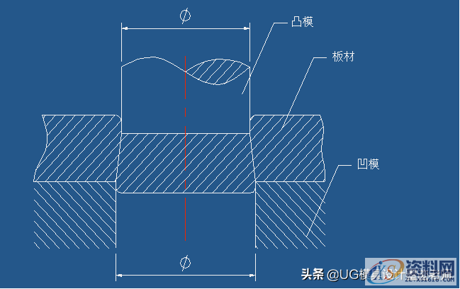 五金冲压模具设计冲载工艺的设计要点指南，收藏了吗？,五金冲压模具设计冲载工艺的设计要点指南，收藏了吗？,间隙,材料,冲孔,板料,第3张