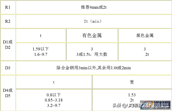 五金冲压模具设计冲载工艺的设计要点指南，收藏了吗？,五金冲压模具设计冲载工艺的设计要点指南，收藏了吗？,间隙,材料,冲孔,板料,第5张