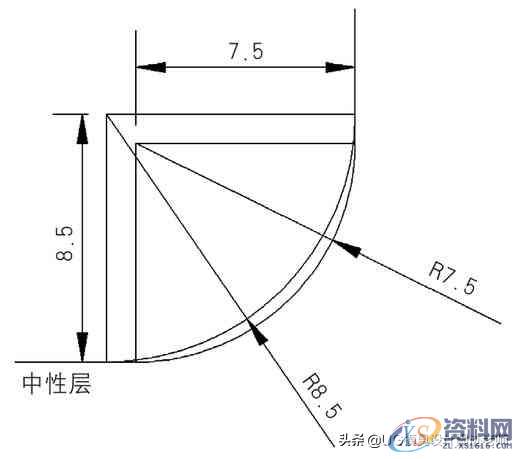 汽车冲压模具设计：车架内外纵梁一体成形模具设计案例分析总结 ...,汽车冲压模具设计：车架内外纵梁一体成形模具设计案例分析总结,成形,卸料,导正,第2张