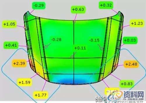 翻边成形时符型不良？设计一款整形模压料机构或能解决,翻边成形时符型不良？设计一款整形模压料机构或能解决,制件,成形,第7张