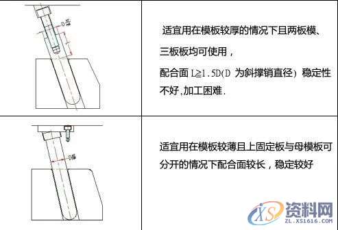 斜销块的动作原理及设计要点，干货满满！,图中,下图,第3张