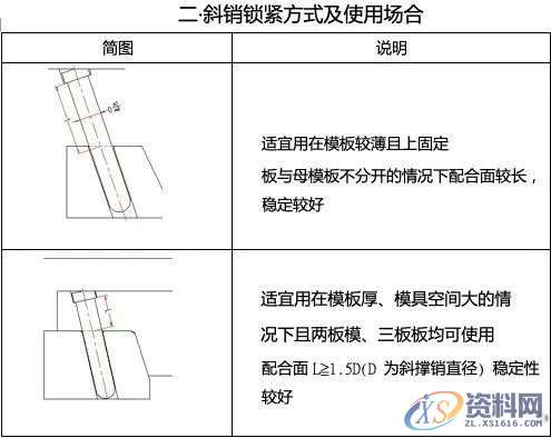 斜销块的动作原理及设计要点，干货满满！,图中,下图,第2张