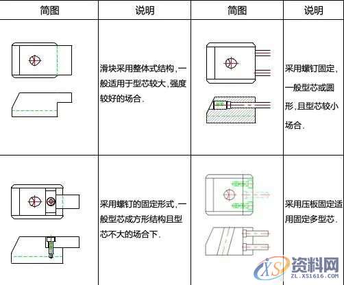 斜销块的动作原理及设计要点，干货满满！,图中,下图,第8张