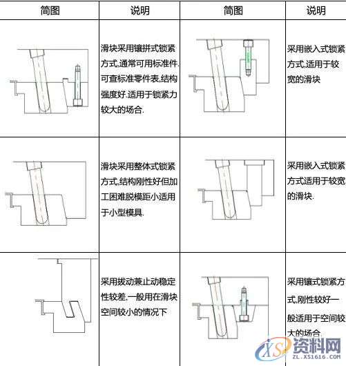 斜销块的动作原理及设计要点，干货满满！,图中,下图,第5张