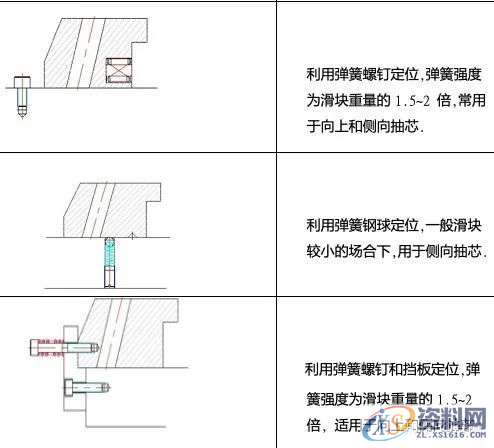 斜销块的动作原理及设计要点，干货满满！,图中,下图,第6张