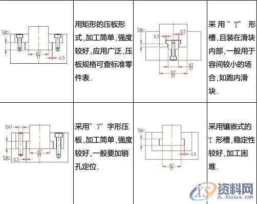 斜销块的动作原理及设计要点，干货满满！,图中,下图,第10张