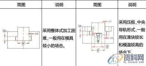 斜销块的动作原理及设计要点，干货满满！,图中,下图,第9张