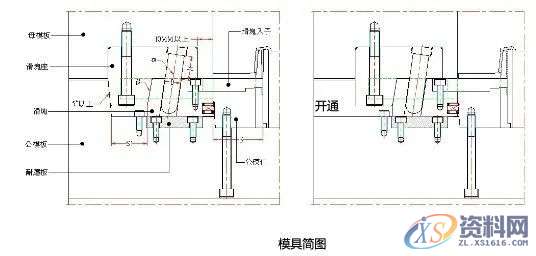 斜销块的动作原理及设计要点，干货满满！,图中,下图,第22张