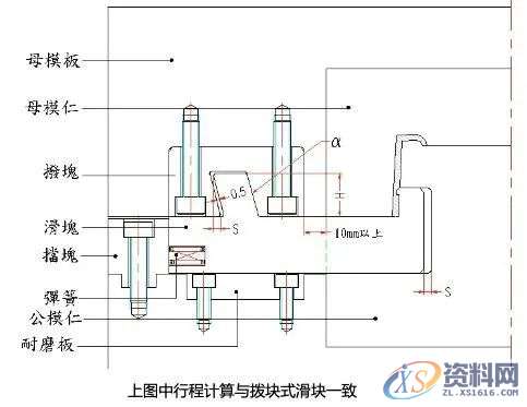 斜销块的动作原理及设计要点，干货满满！,图中,下图,第32张