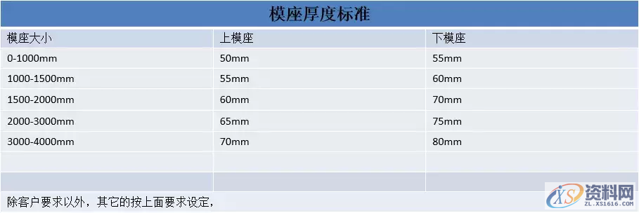 大型汽车五金连续模结构设计标准-汽车覆盖件简介,大型汽车五金连续模结构设计标准-汽车覆盖件简介,模具,第6张