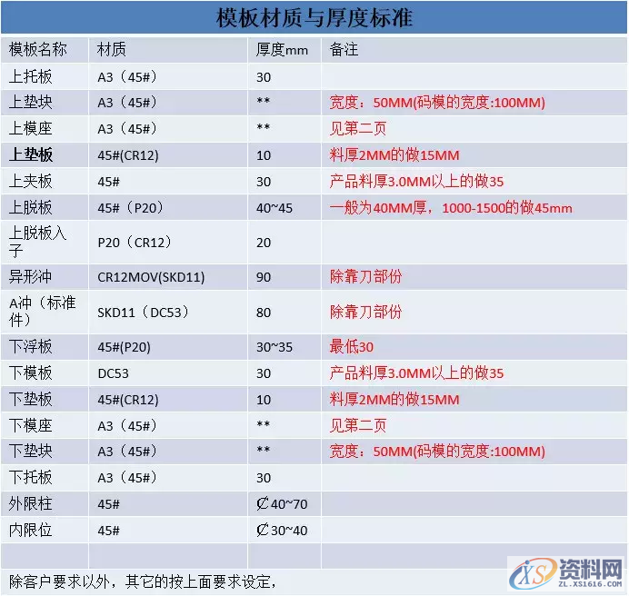 大型汽车五金连续模结构设计标准-汽车覆盖件简介,大型汽车五金连续模结构设计标准-汽车覆盖件简介,模具,第5张