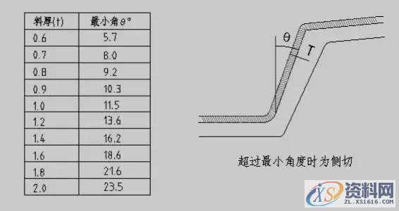 瑞鹄大型汽车模具设计公司工法设计标准,瑞鹄大型汽车模具设计公司工法设计标准（三）,冲孔,冲头,第13张