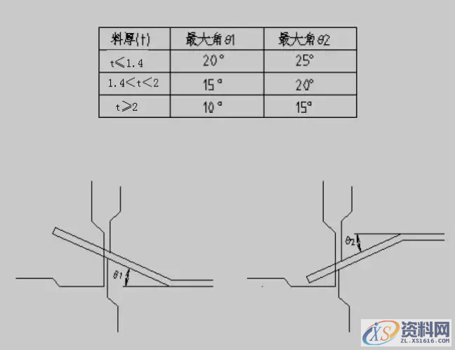 瑞鹄大型汽车模具设计公司工法设计标准,瑞鹄大型汽车模具设计公司工法设计标准（三）,冲孔,冲头,第14张