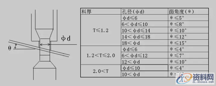 瑞鹄大型汽车模具设计公司工法设计标准,瑞鹄大型汽车模具设计公司工法设计标准（三）,冲孔,冲头,第15张