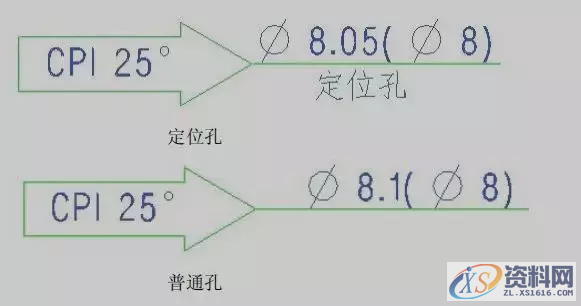 瑞鹄大型汽车模具设计公司工法设计标准,瑞鹄大型汽车模具设计公司工法设计标准（三）,冲孔,冲头,第1张